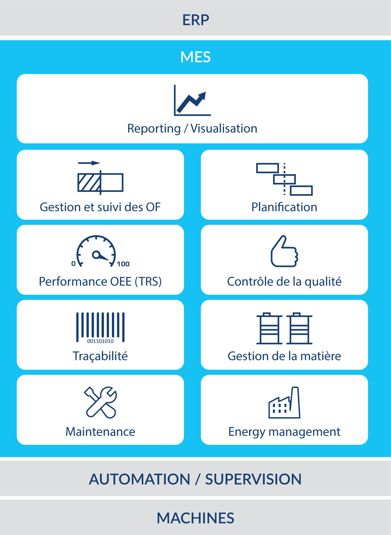 Gestion de production et MES - Infoteam Automation